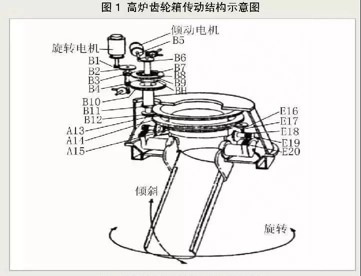 高炉专用官网箱